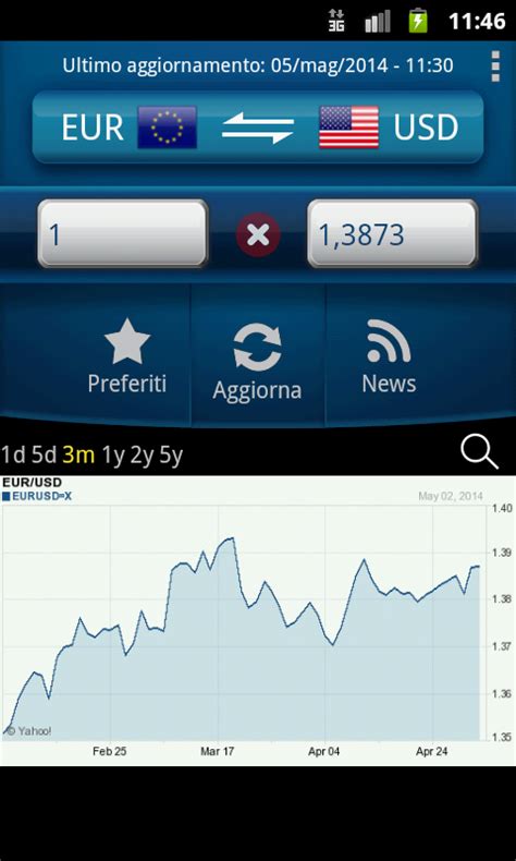 convertitore valuta alla data.